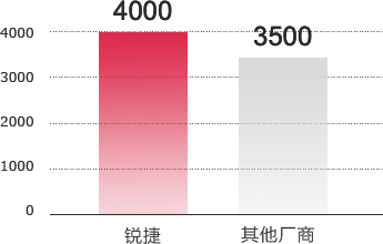 Cmp(冠军)官网 - 西甲希洪竞技主赞助商